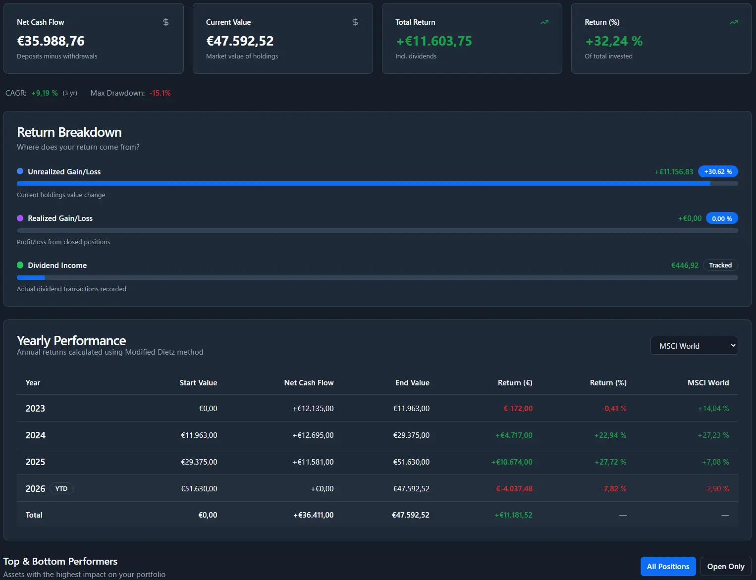 Screenshot 5 of TrackinV