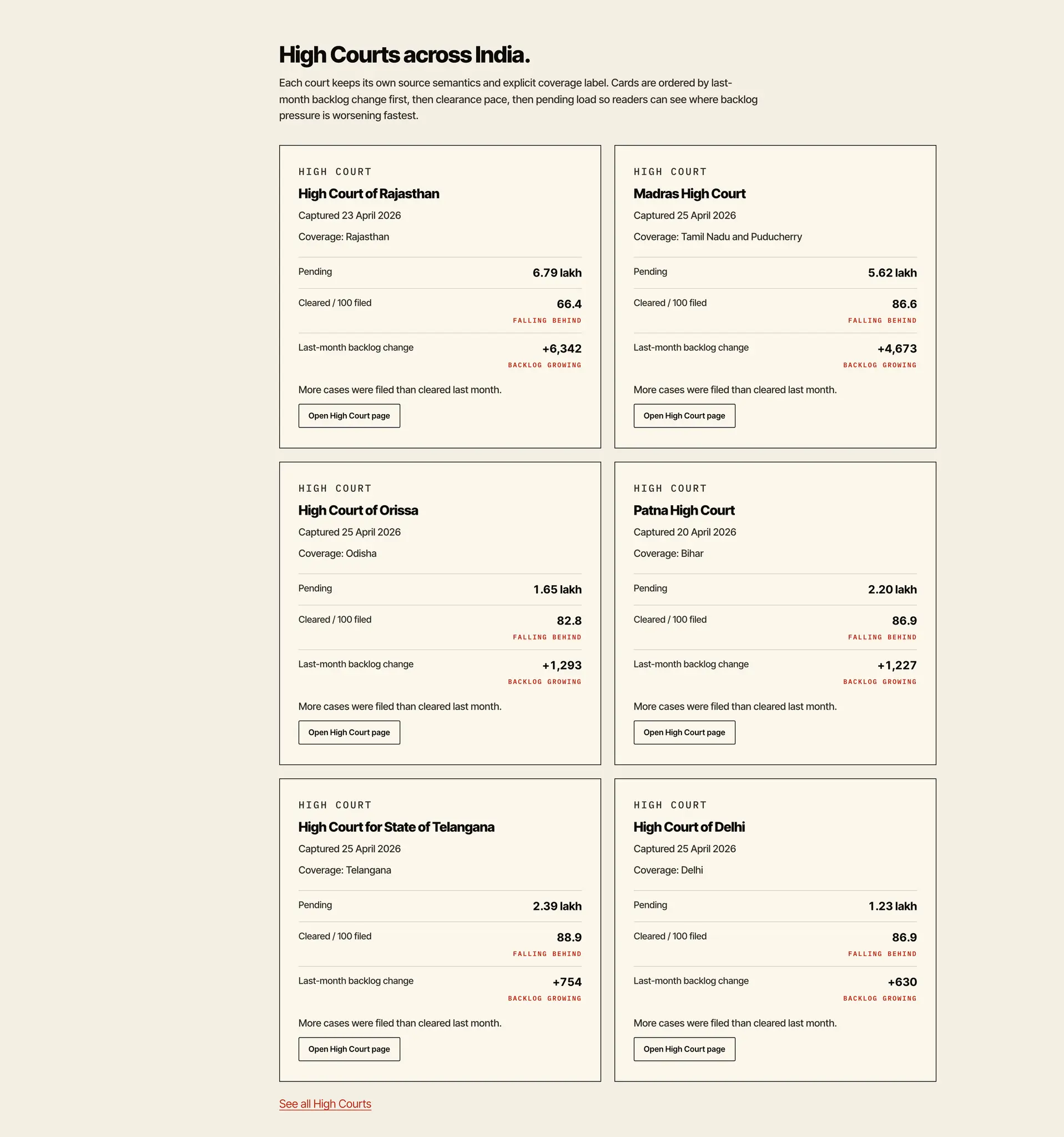 Screenshot 5 of NyaayWatch