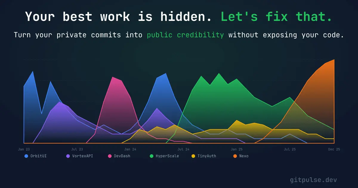 Screenshot 1 of GitPulse