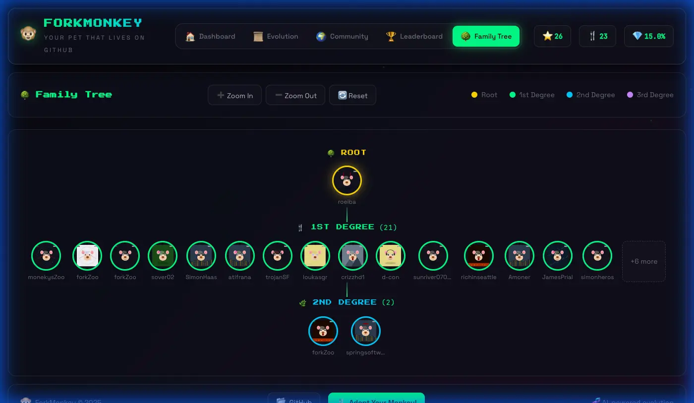 Screenshot 7 of forkMonkey