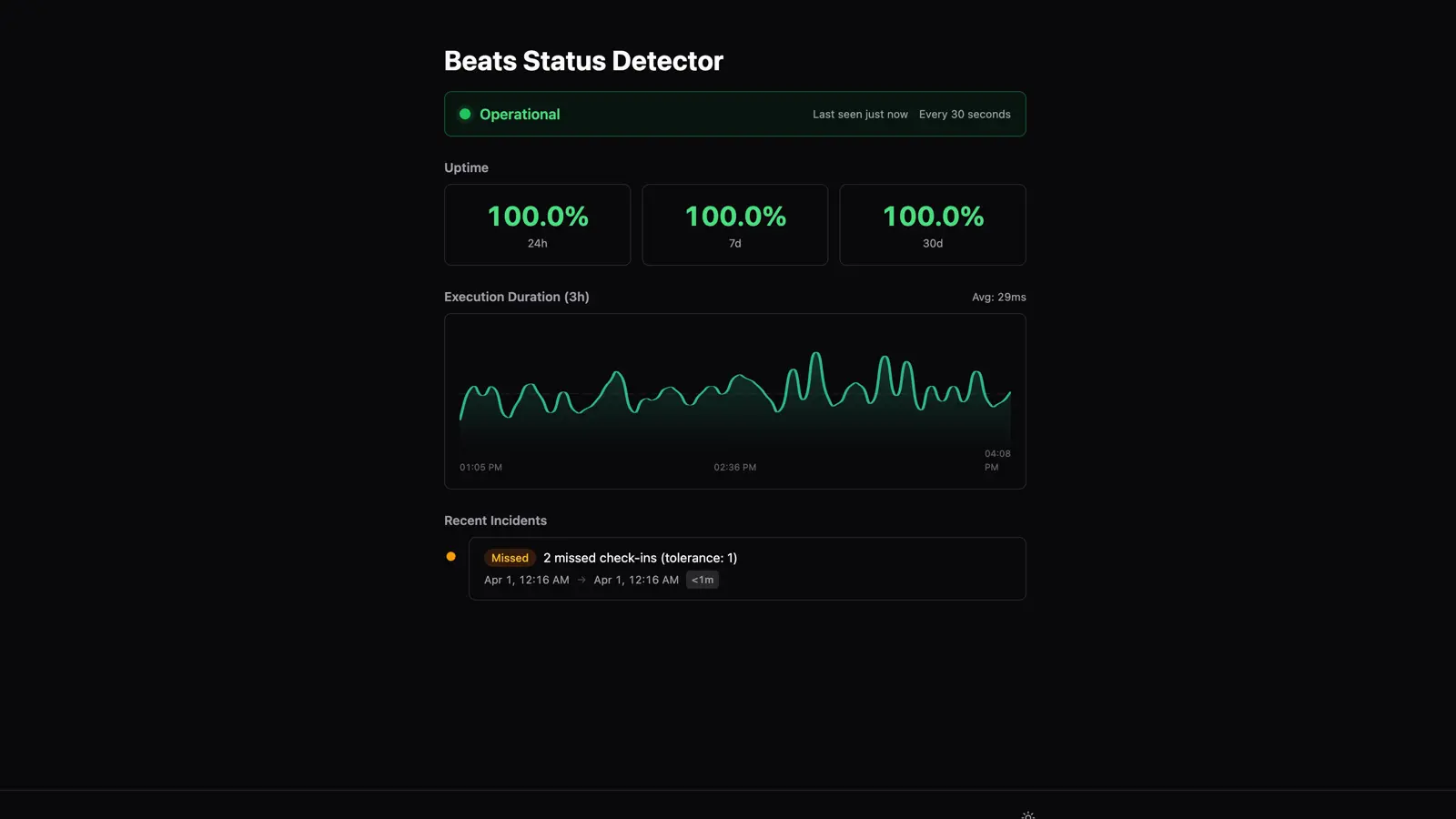 Screenshot 2 of Drumbeats | Monitor Your Crons & Uptime