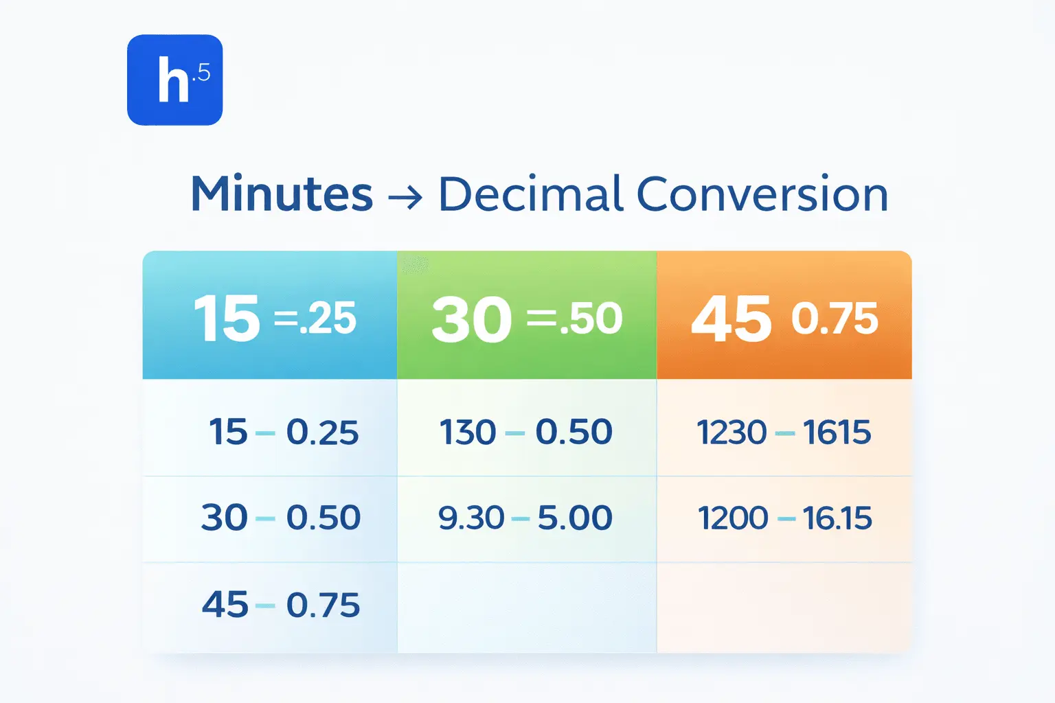 Screenshot 1 of Hours to Decimal Calculator