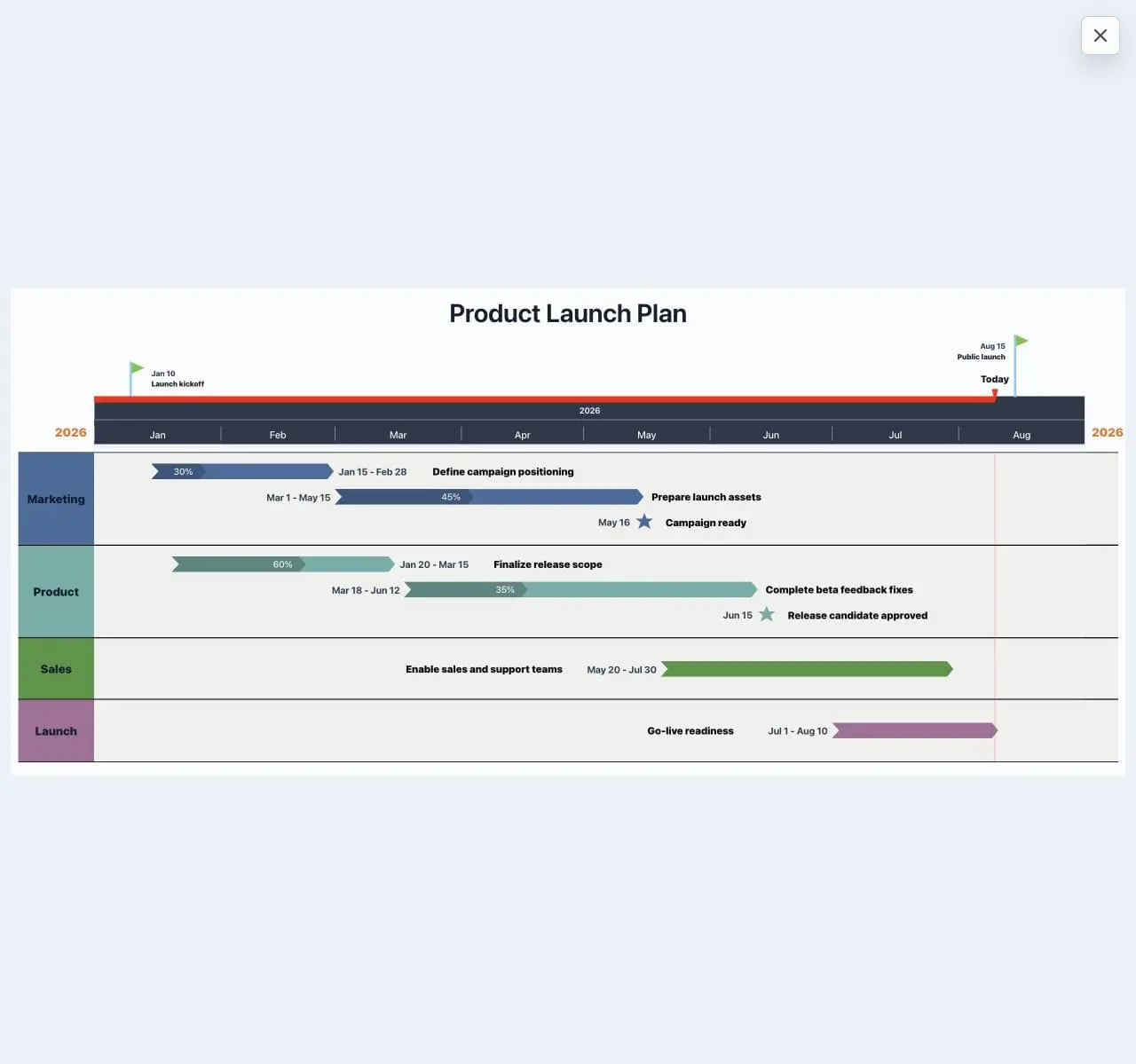 Screenshot 4 of Spreadsheet to Timeline
