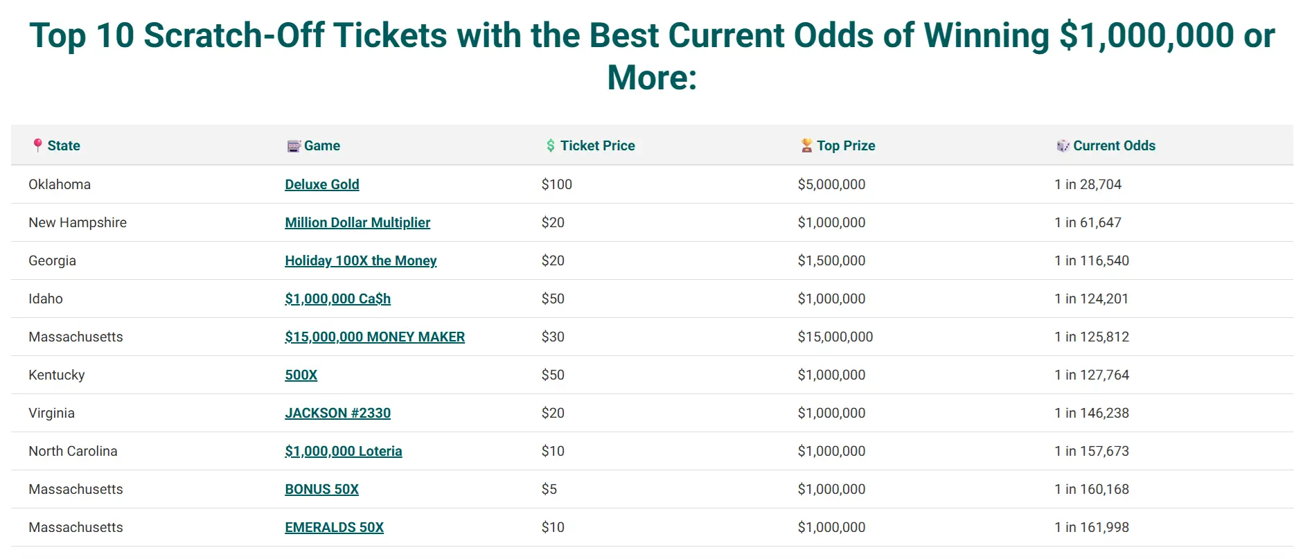 Screenshot 1 of Scratch-Off Hub