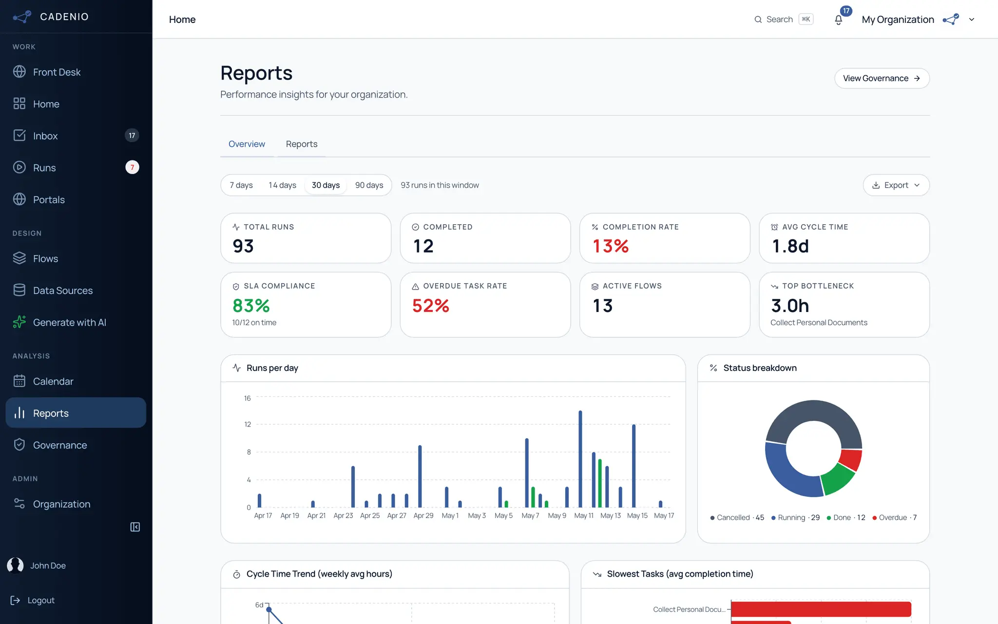 Screenshot 2 of Cadenio