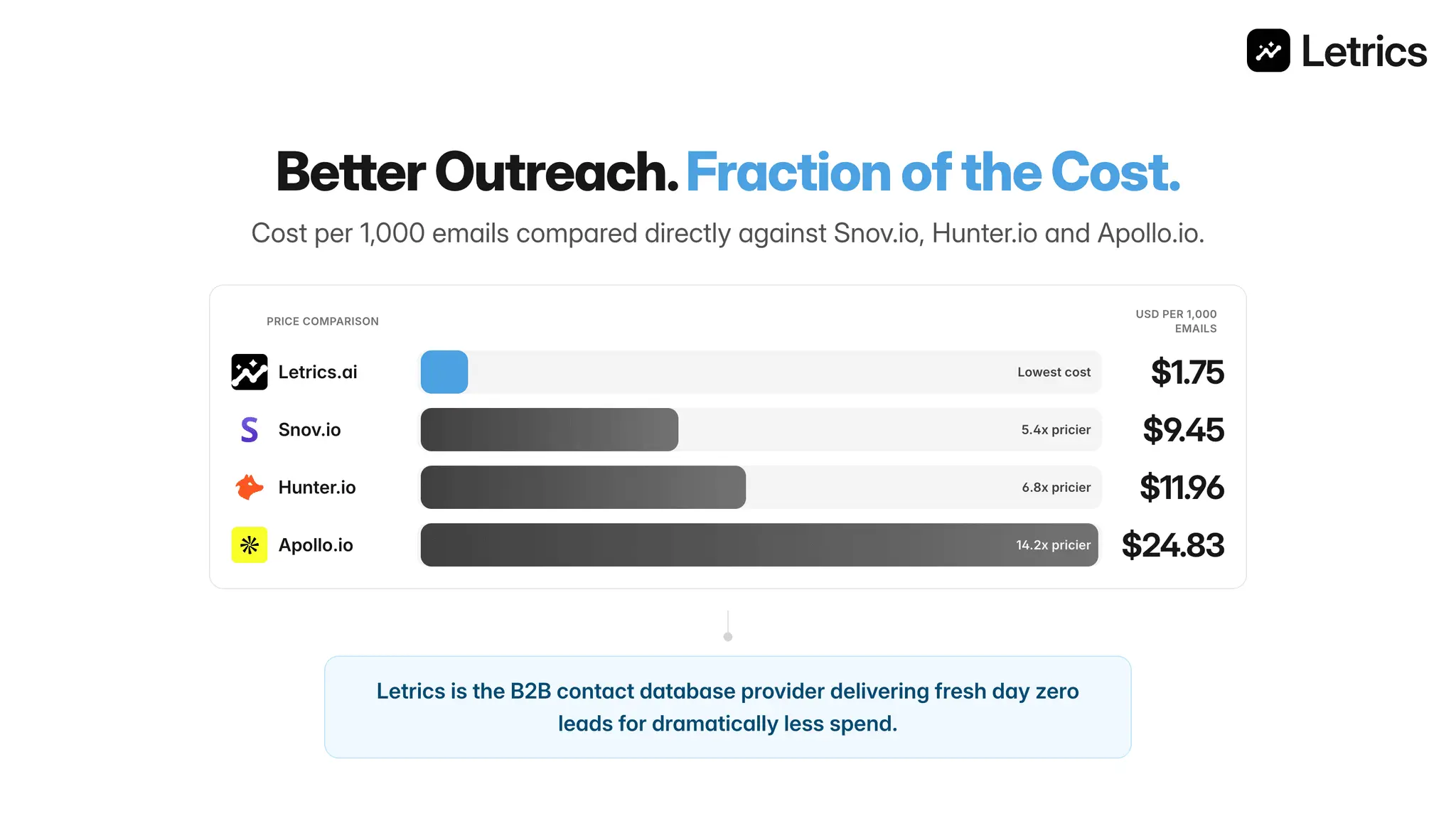 Screenshot 1 of Letrics