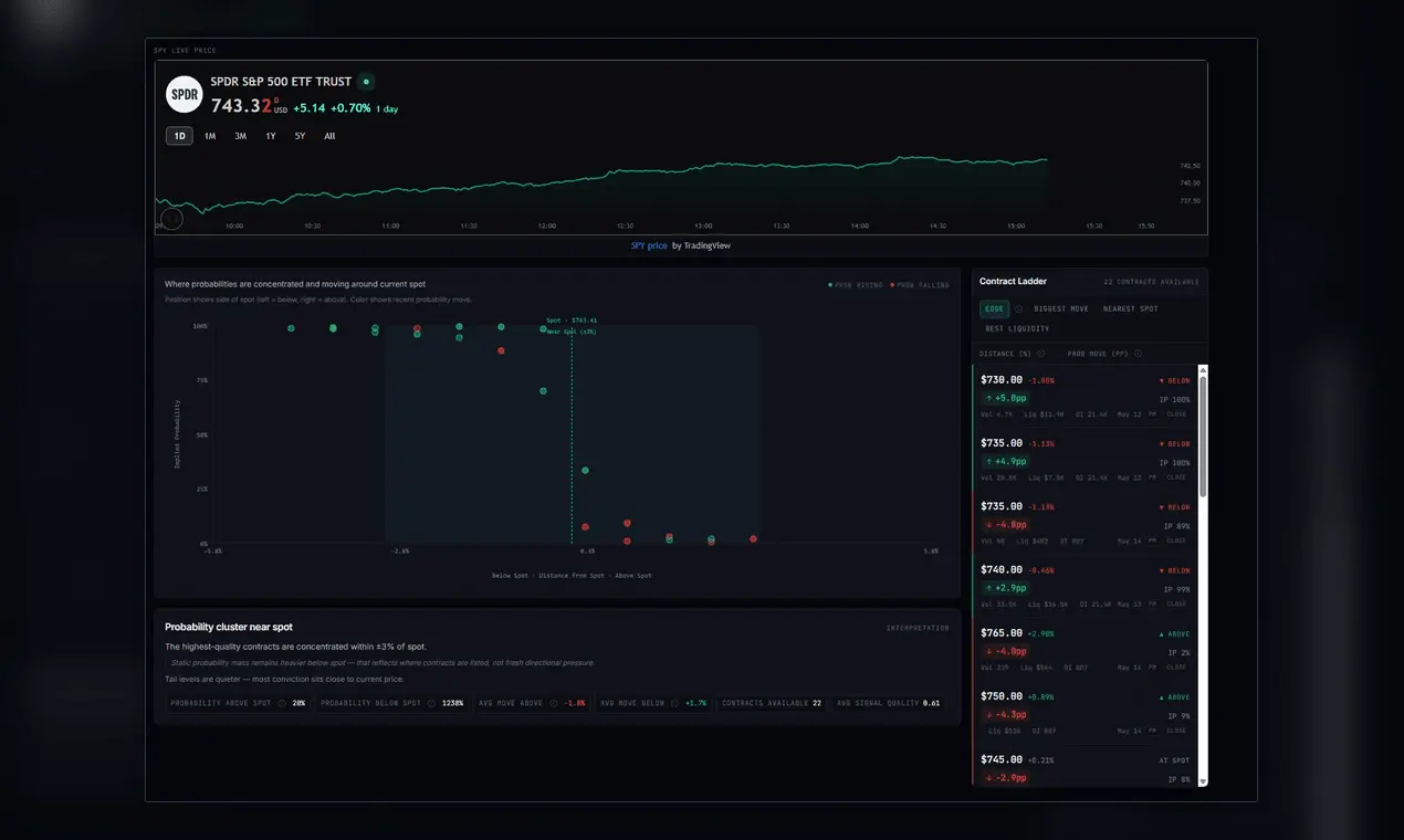 Screenshot 2 of PredictionBell