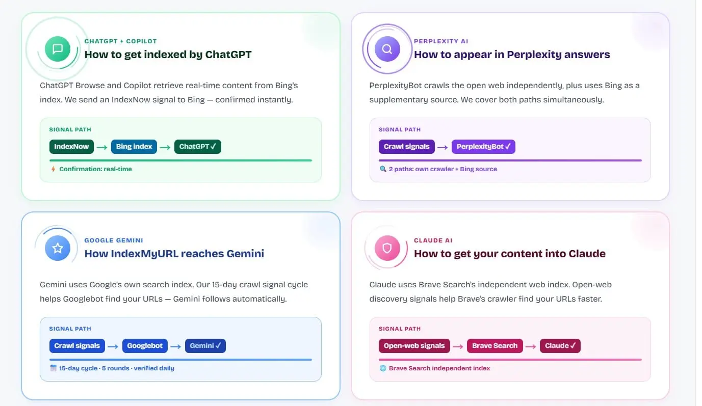 Screenshot 3 of IndexMyURL