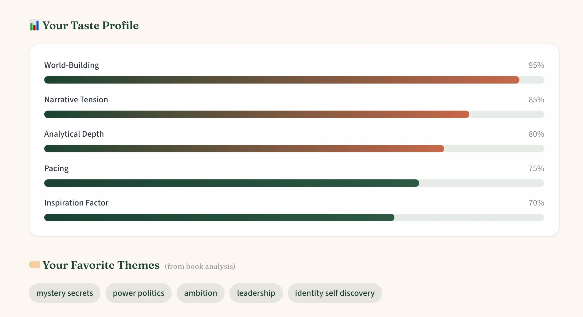 Screenshot 1 of toomanybooks.ai