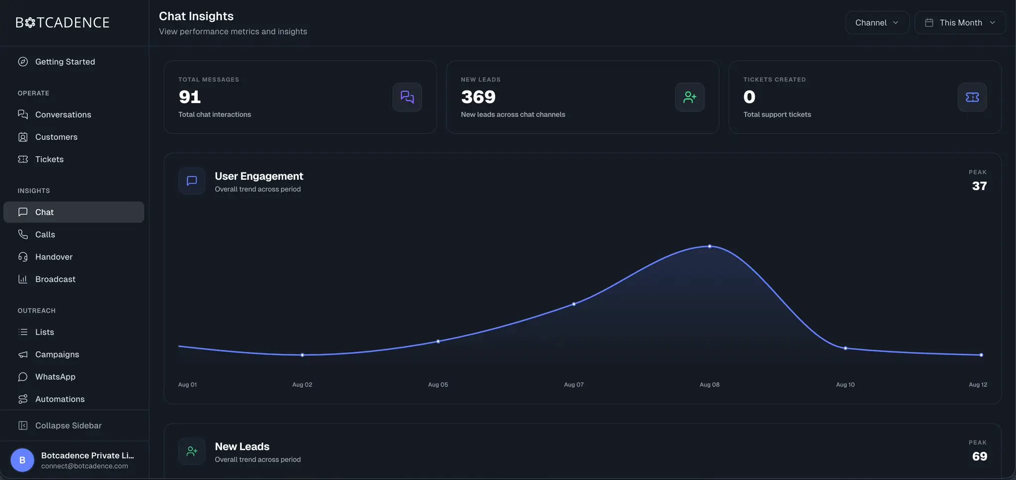 Screenshot 2 of Botcadence