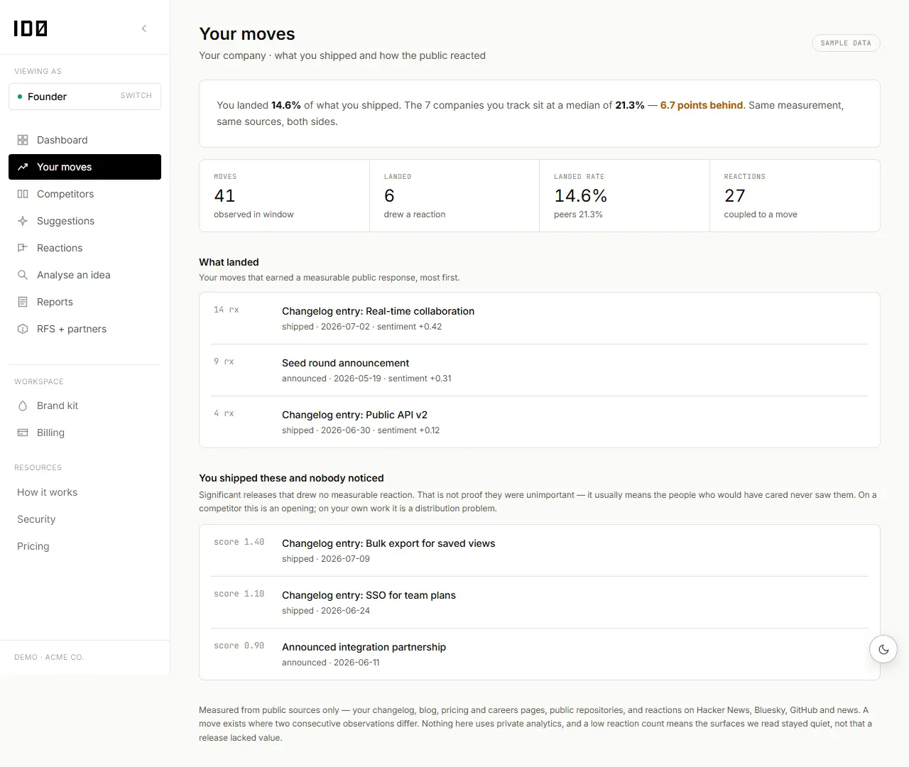 Screenshot 1 of IDNULL