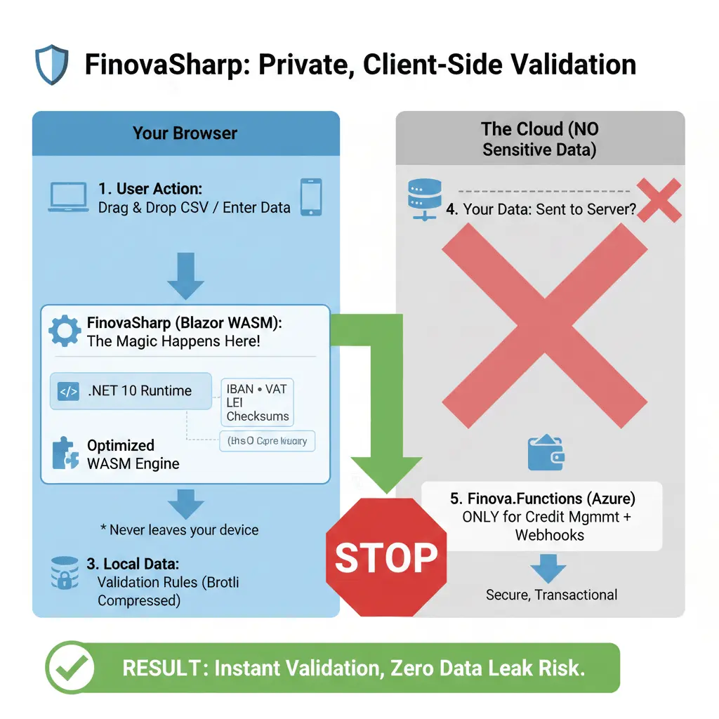 Screenshot 5 of FinovaSharp