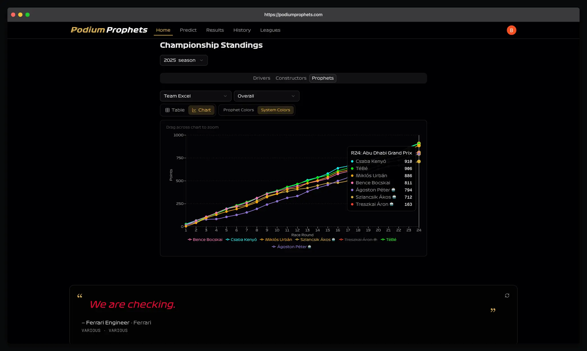 Screenshot 4 of Podium Prophets