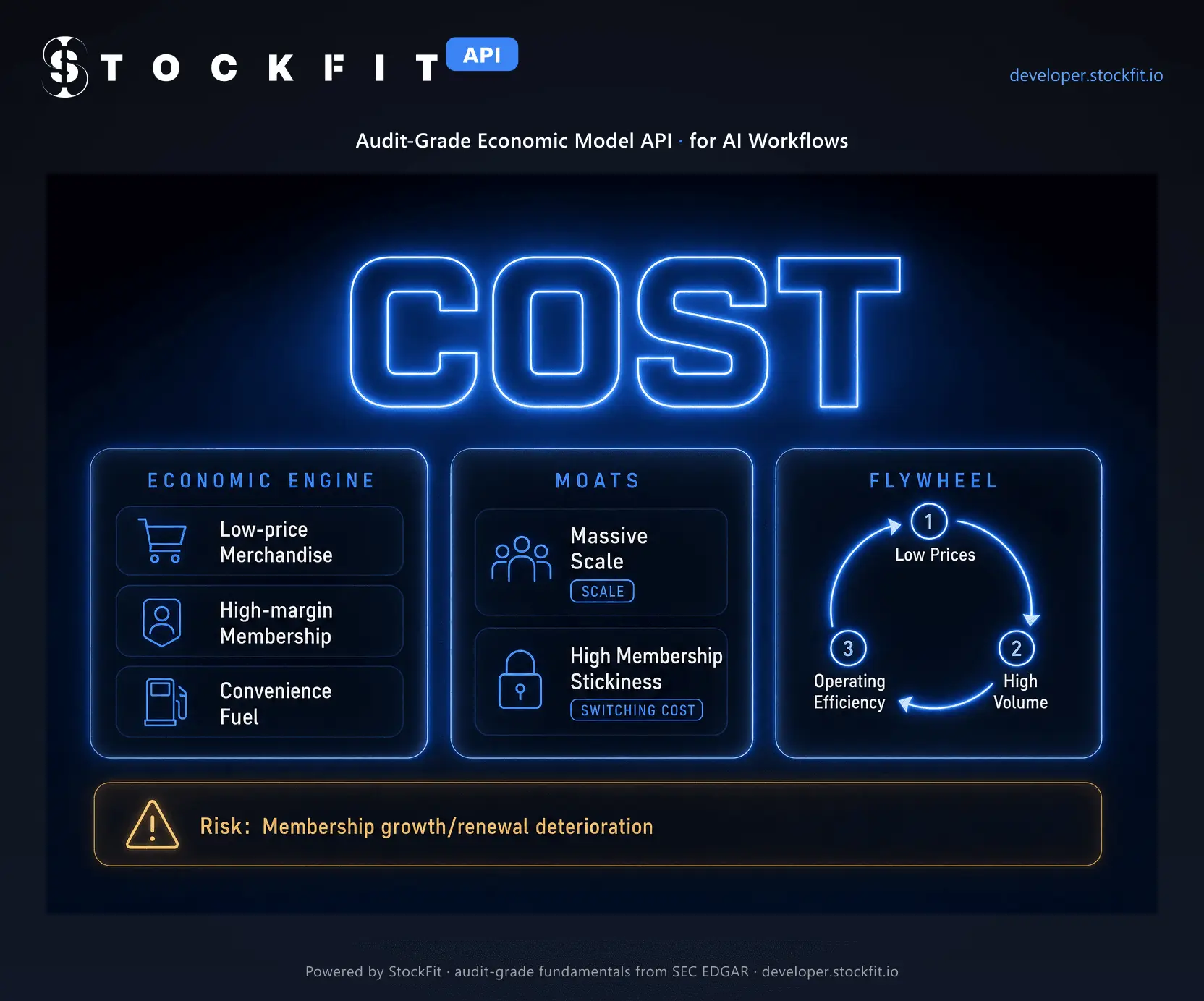 Screenshot 2 of StockFit API