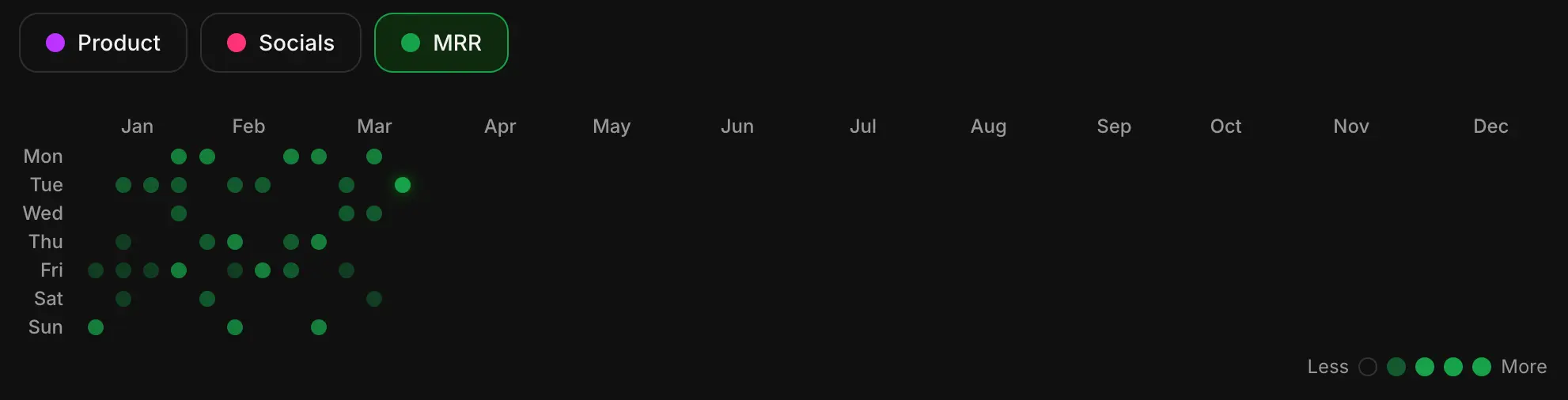 Screenshot 1 of Diddot