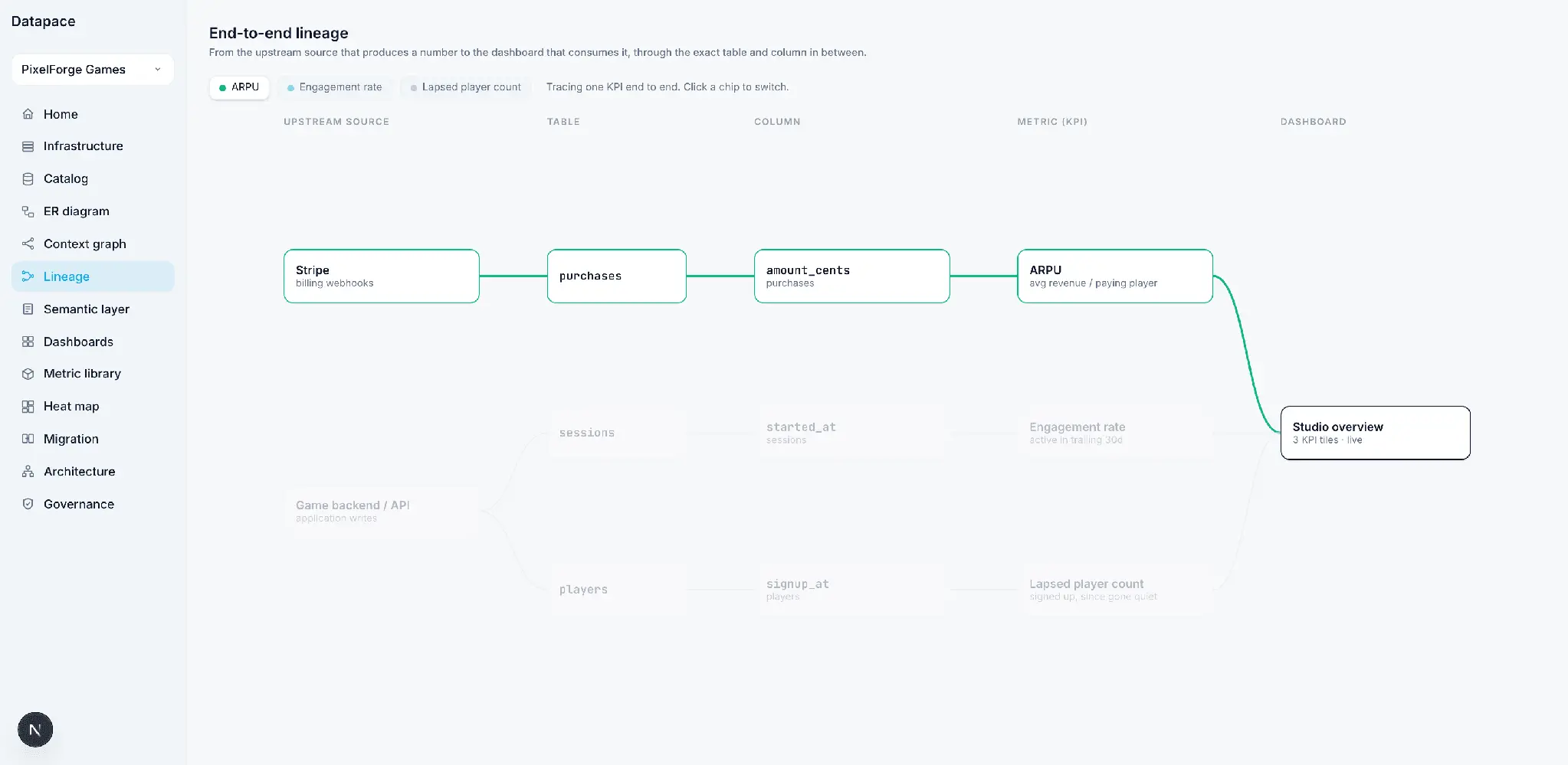 Screenshot 4 of Datapace