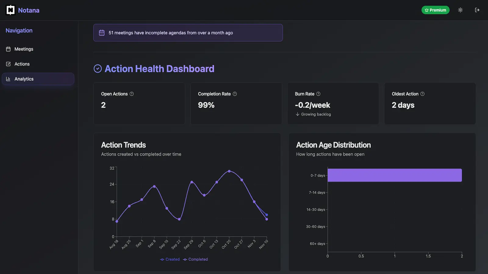 Screenshot 2 of Notana