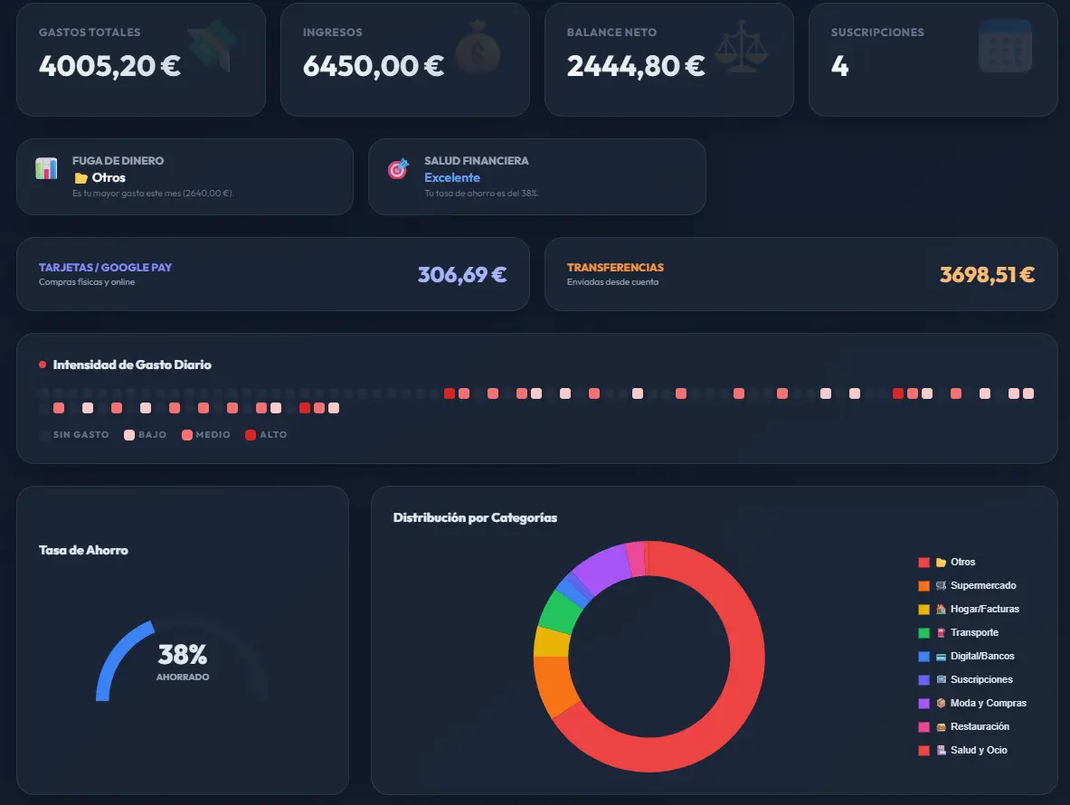 Screenshot 1 of My Finance Dash