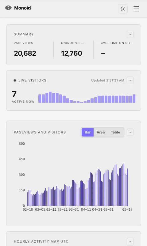 Screenshot 2 of Monoid Analytics