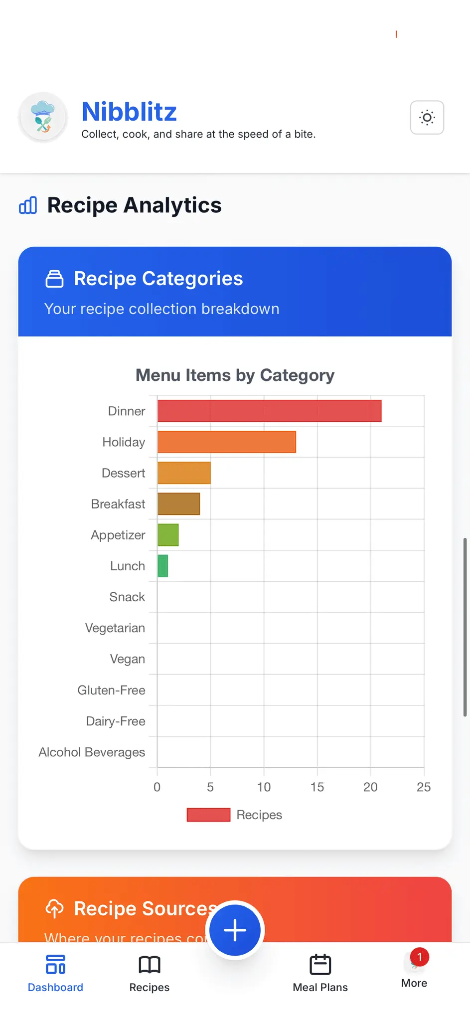 Screenshot 6 of Nibblitz