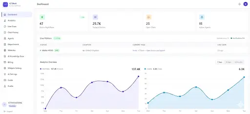 Screenshot 3 of ICTDesk