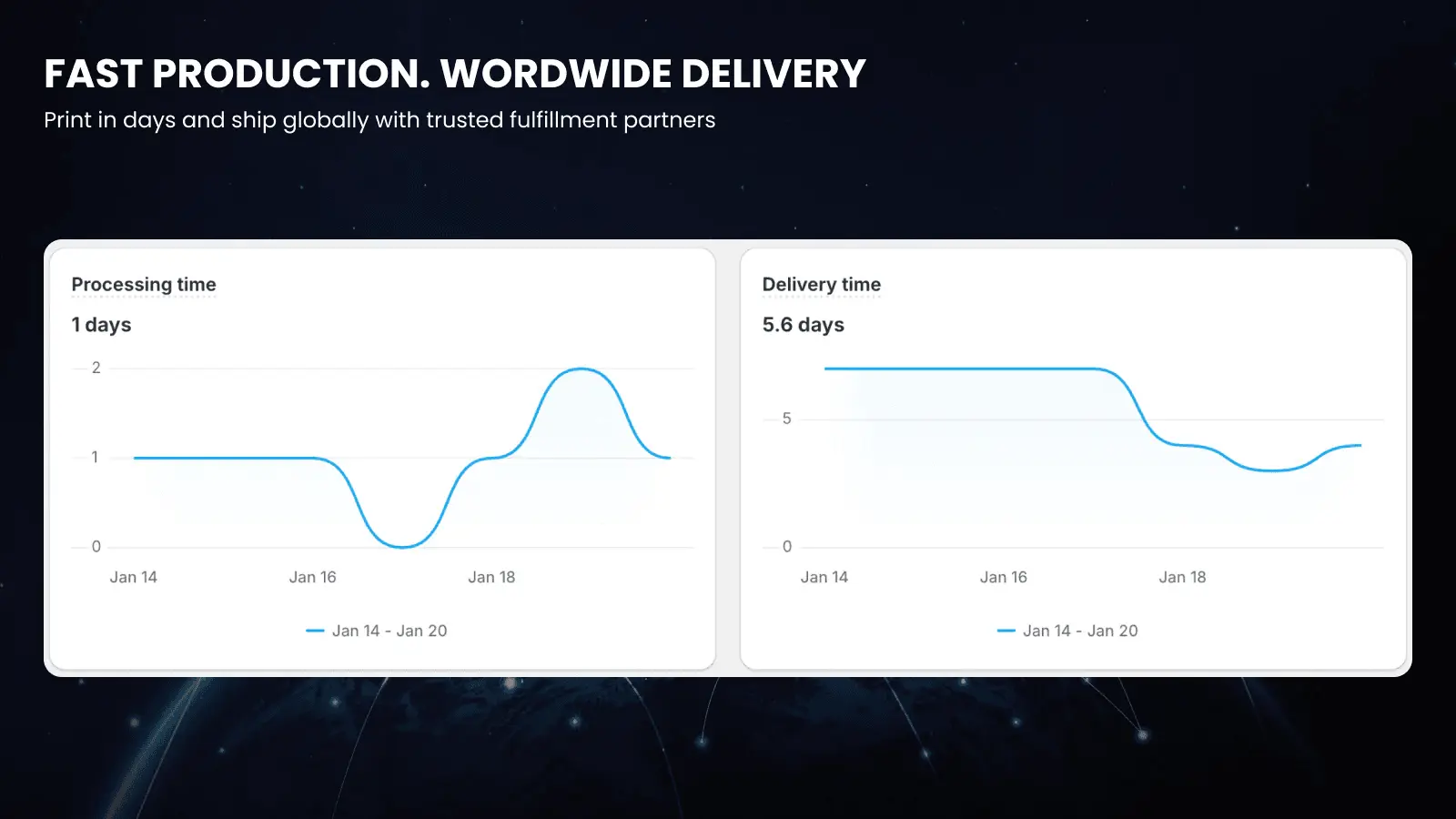 Screenshot 5 of SenHub – AI Print on Demand for Shopify