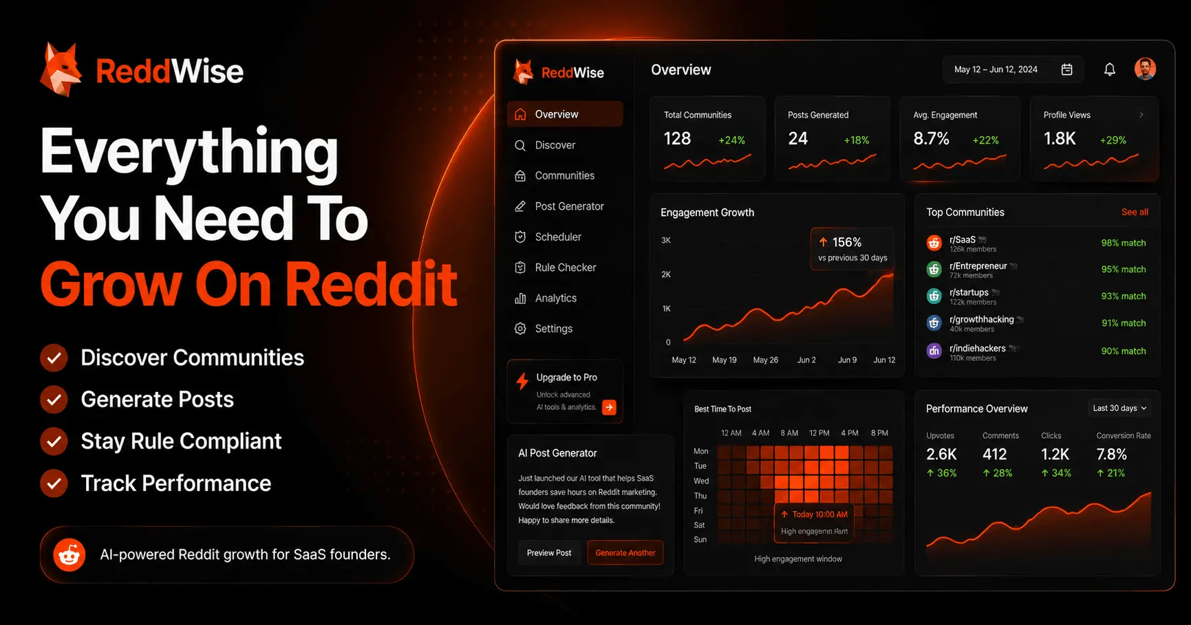 Screenshot 1 of ReddWise
