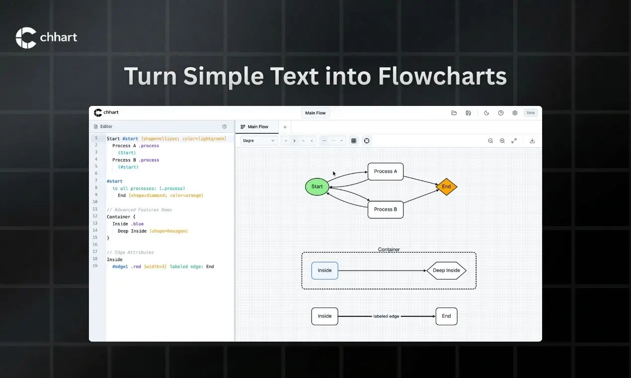 Screenshot 4 of Chhart