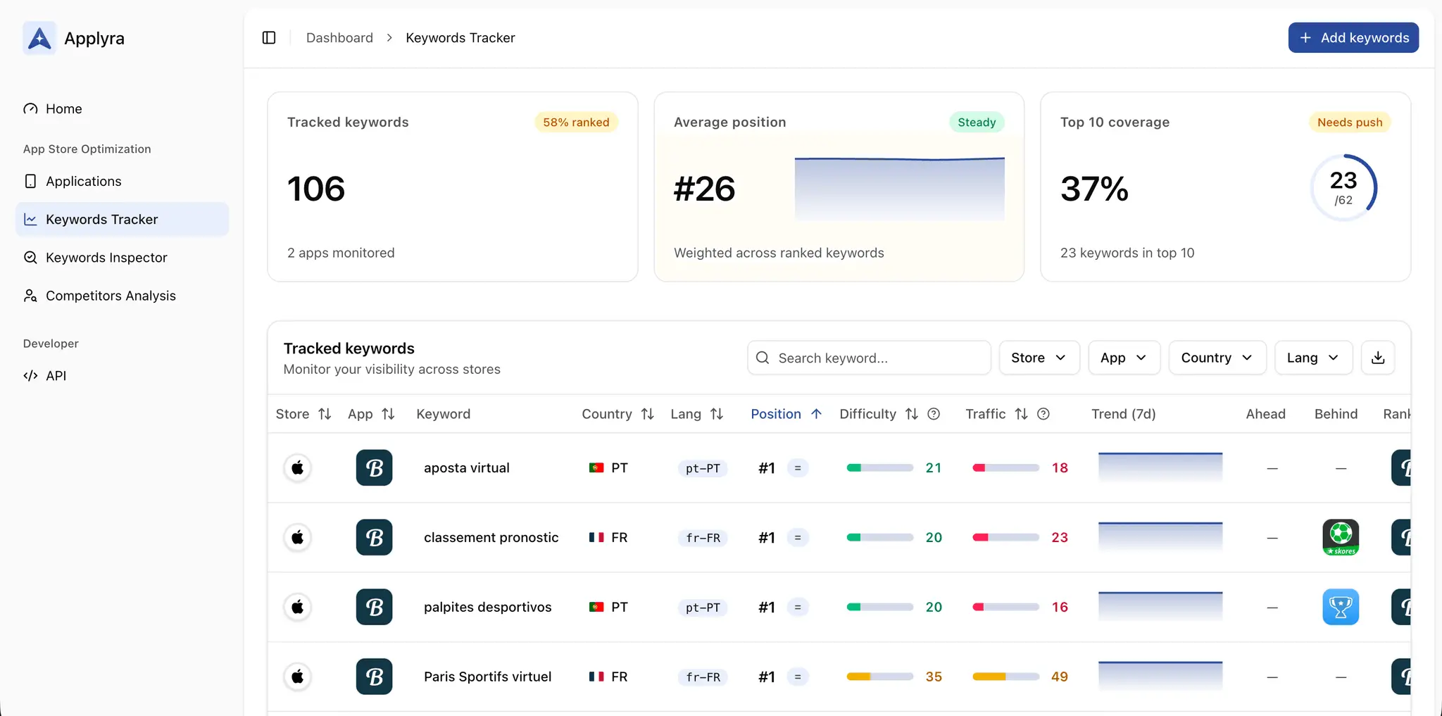 Screenshot 2 of Applyra