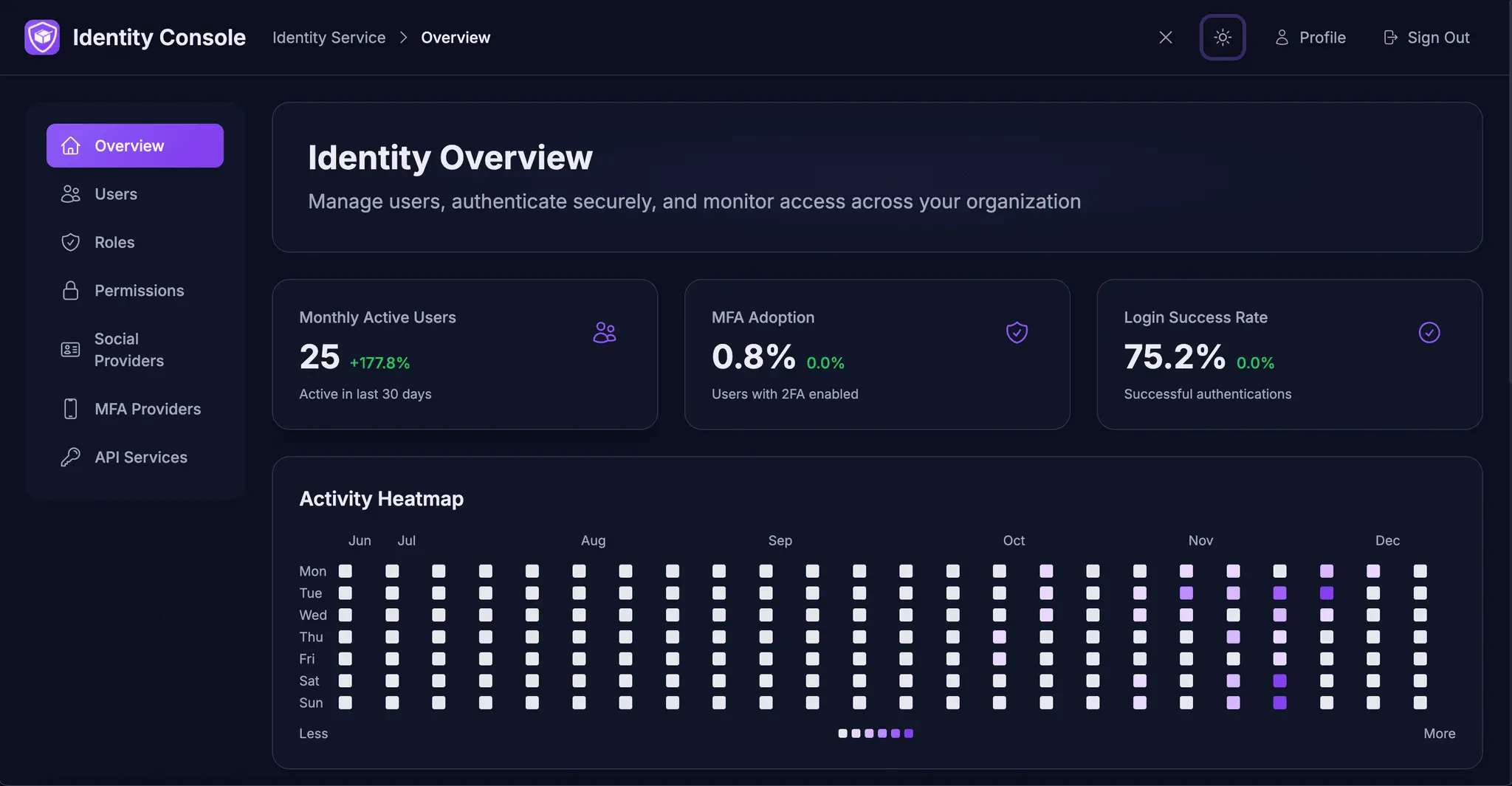 Screenshot 2 of EcomShape Identity — User Management