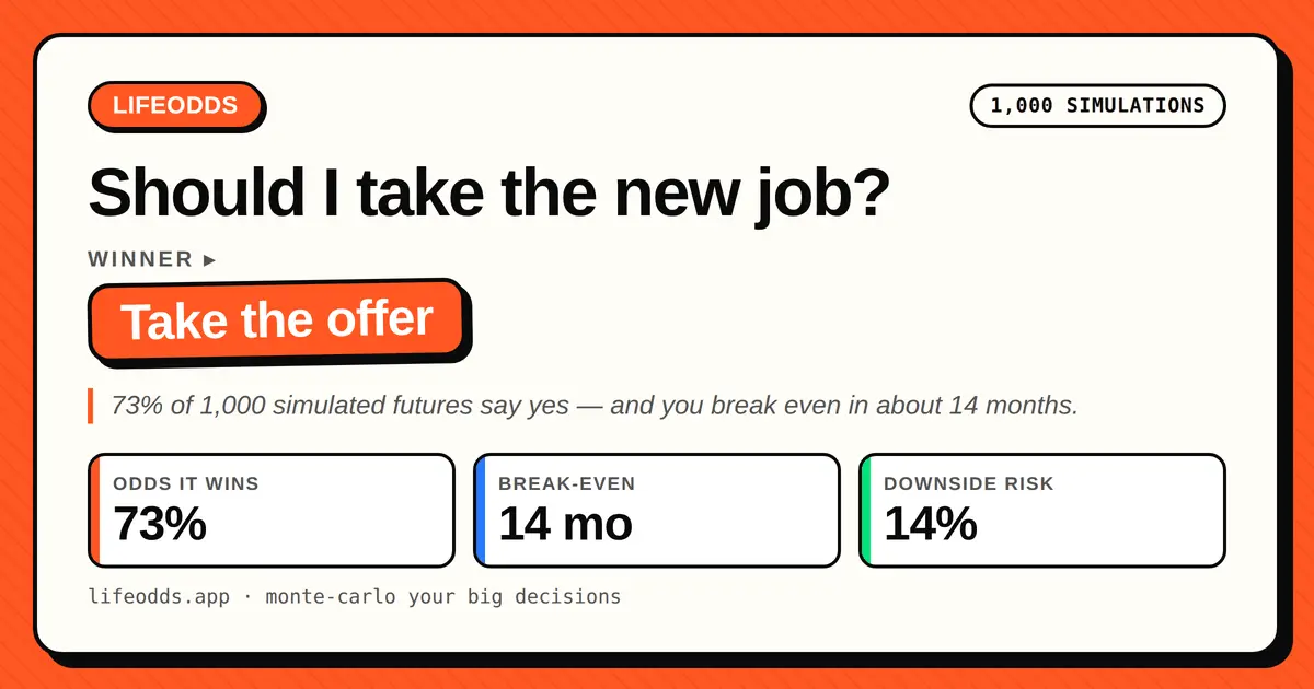 Screenshot 1 of Should I Quit My Job