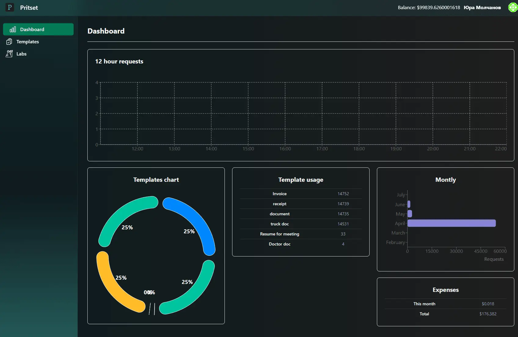 Screenshot 2 of Pritset