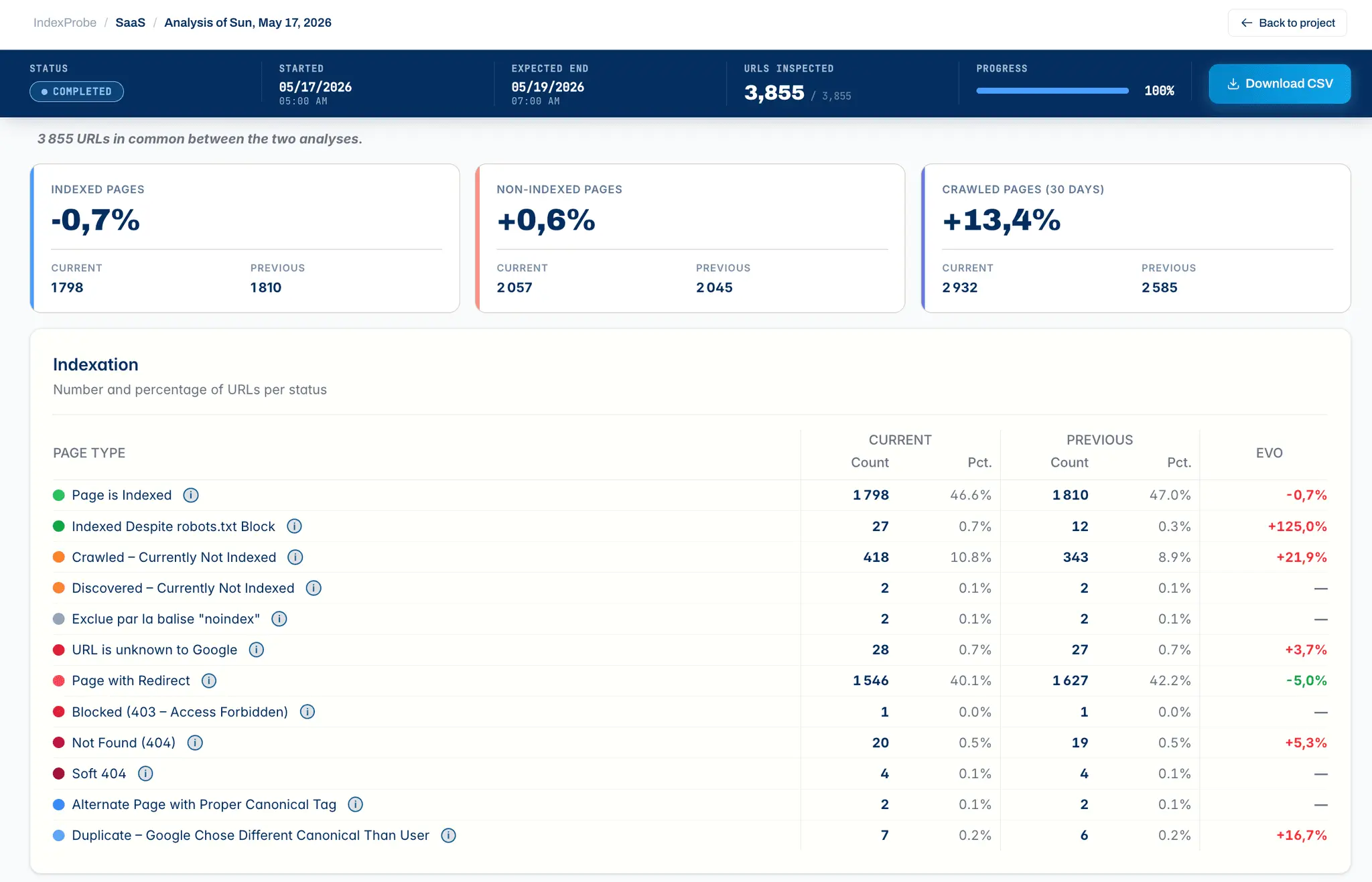 Screenshot 1 of IndexProbe