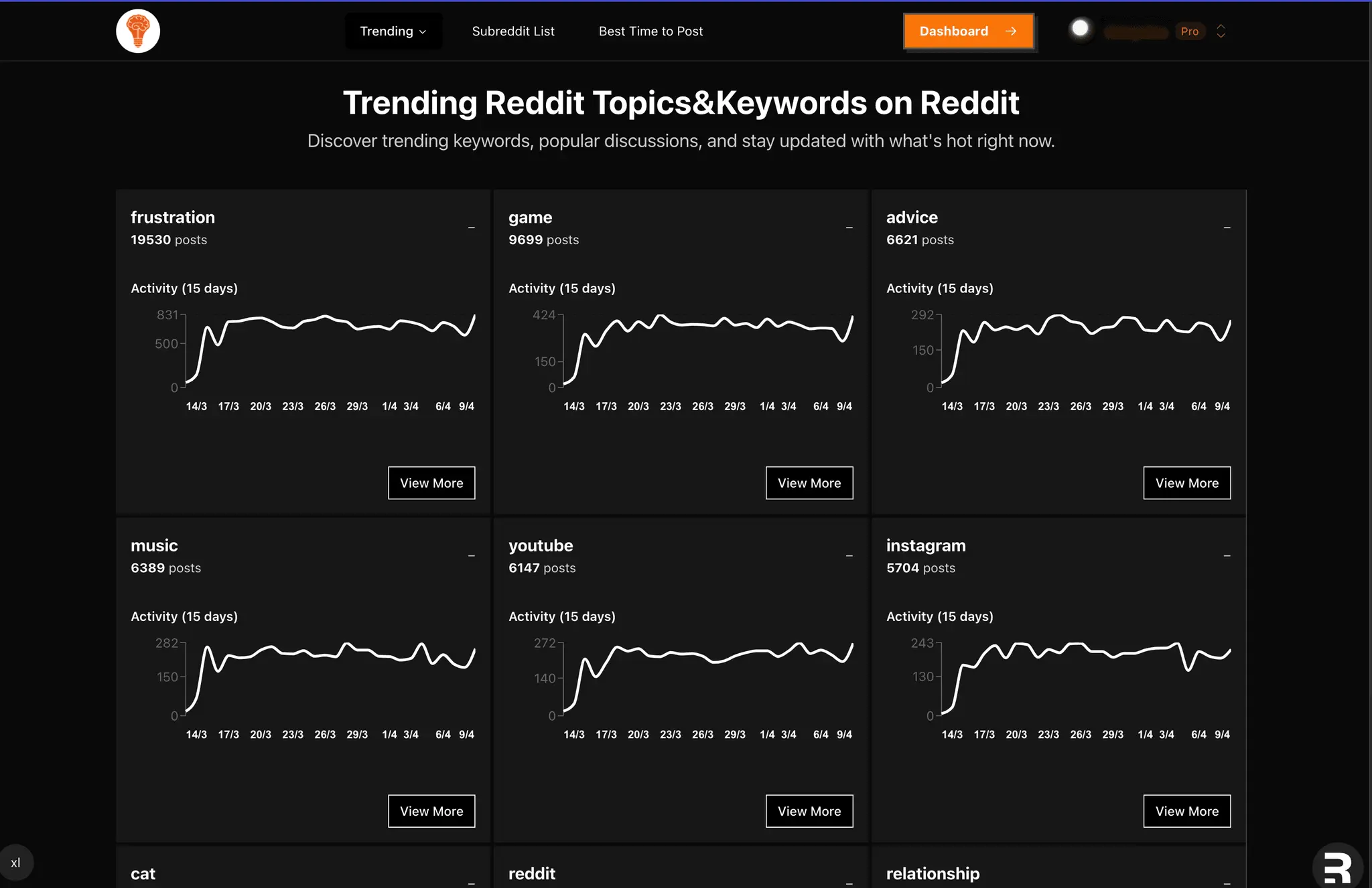 Screenshot 6 of Sniffsub