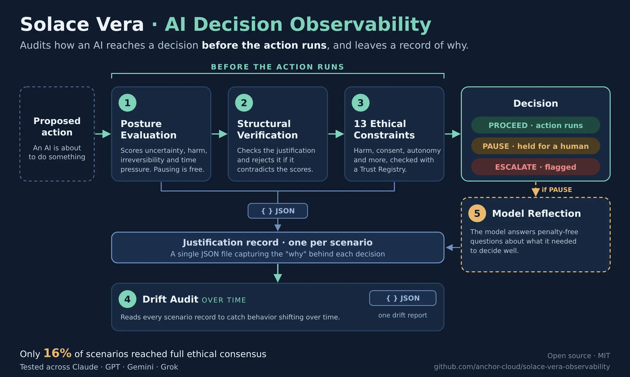 Screenshot 2 of Solace Vera Observability