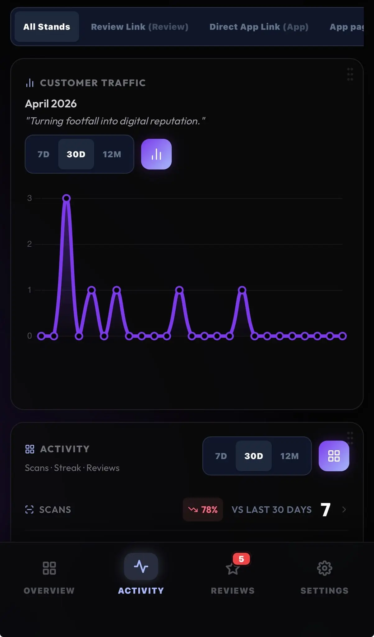 Screenshot 4 of Titanium — Smart Review Stands