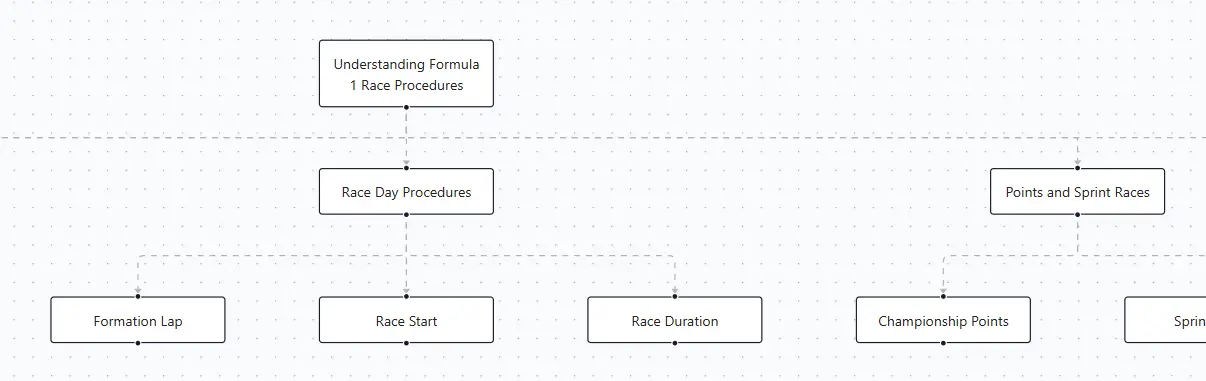 Screenshot 4 of Learnicove