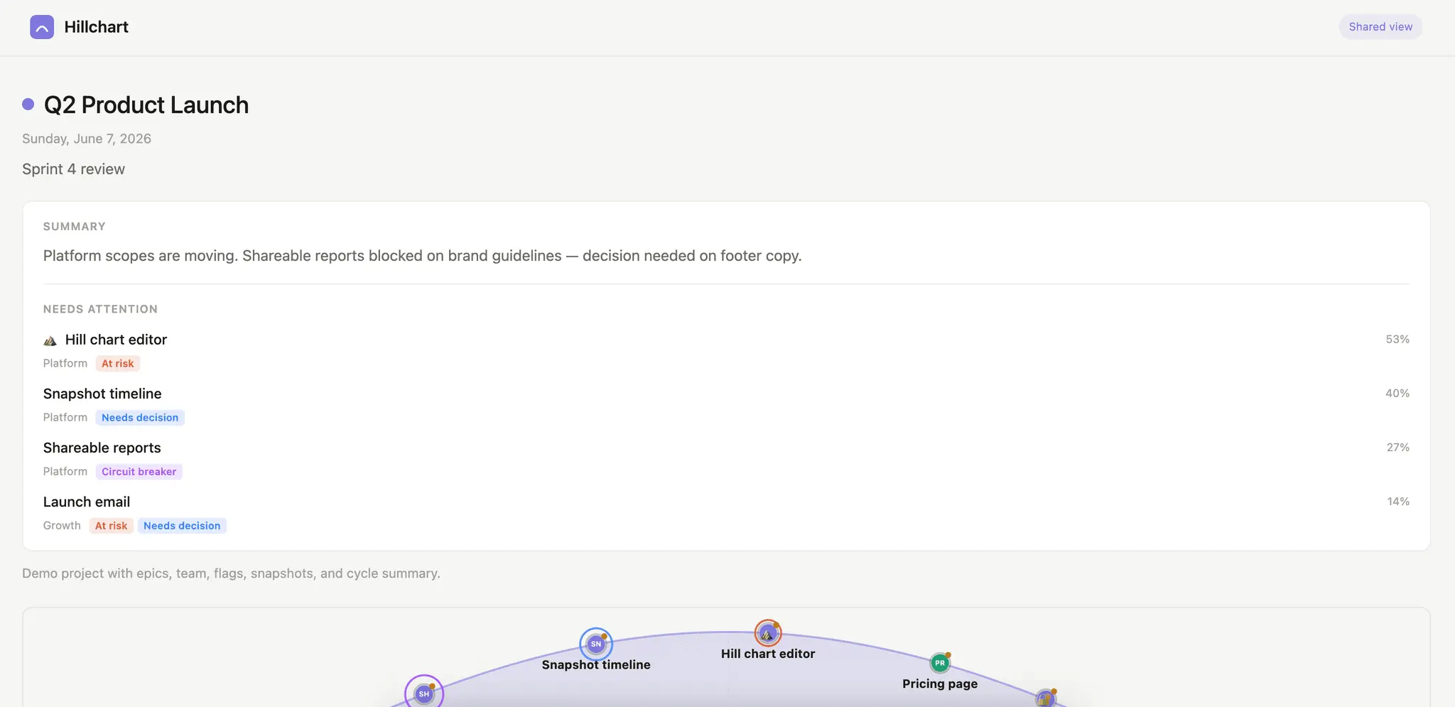 Screenshot 3 of Hillchart