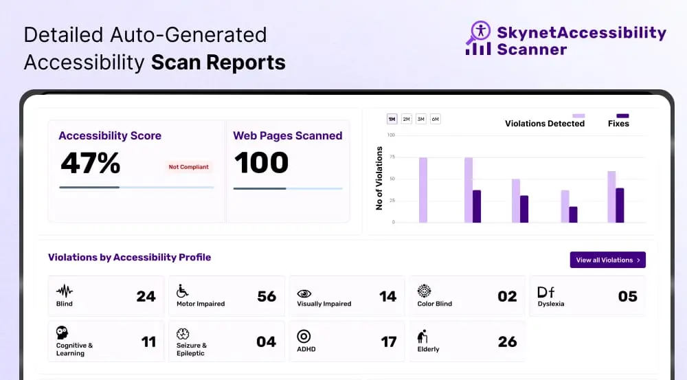 Screenshot 2 of SkynetAccessibility Scanner