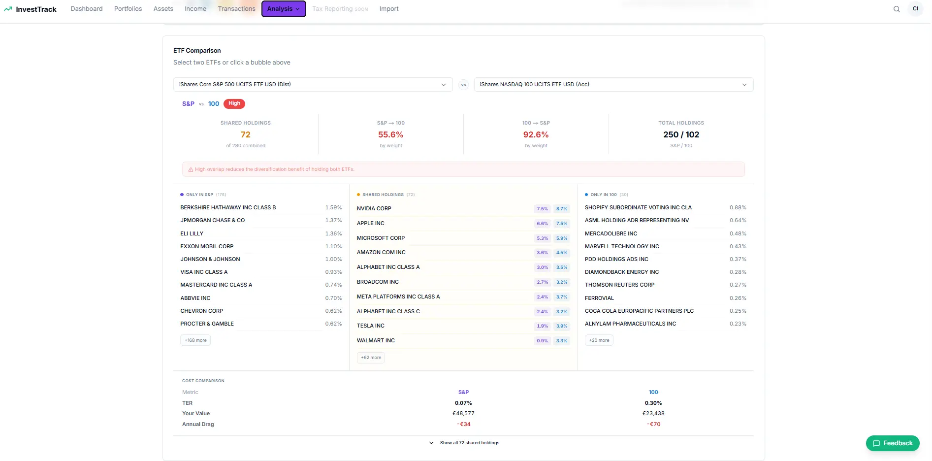 Screenshot 3 of InvestTrack