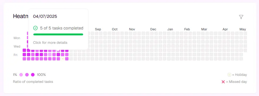 Screenshot 2 of Consistrack