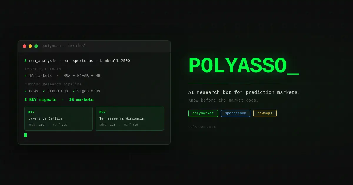 Screenshot 1 of Polyasso