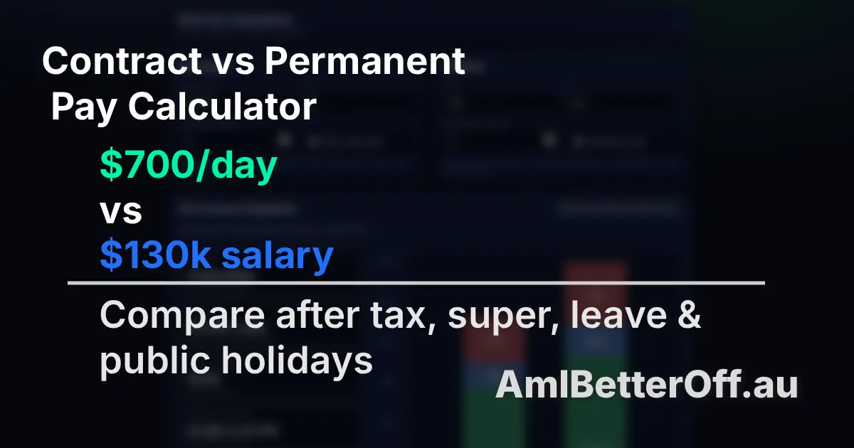 Screenshot 1 of AmIBetterOff.au