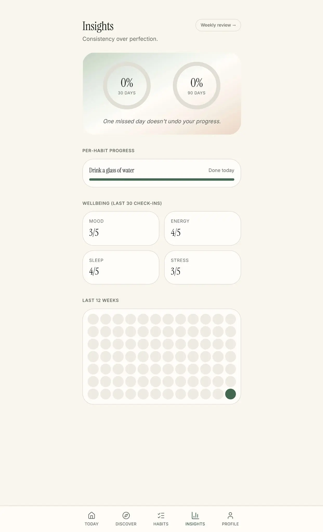 Screenshot 4 of Habit of the Day
