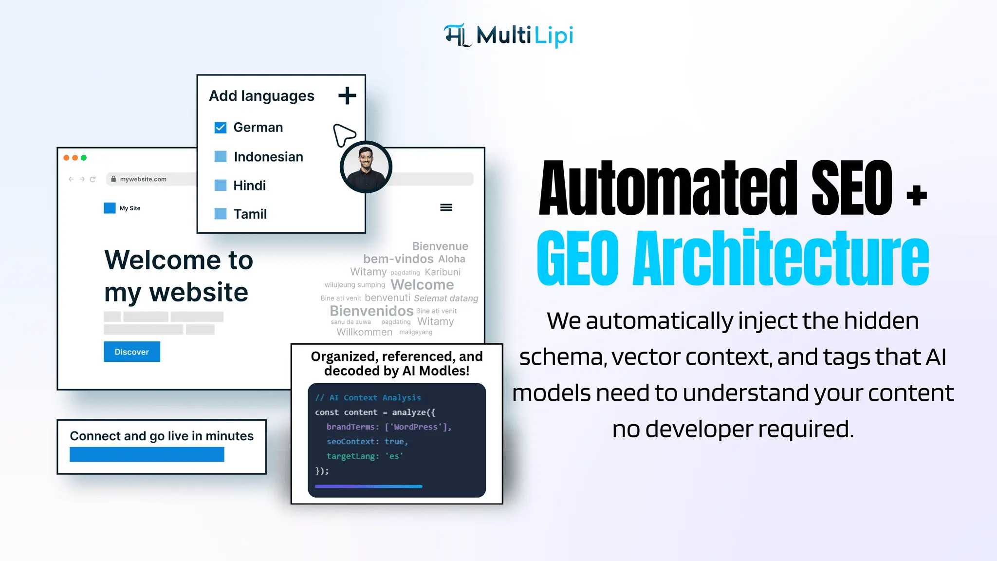 Screenshot 2 of MultiLipi - The Global AI SEO & GEO Hub