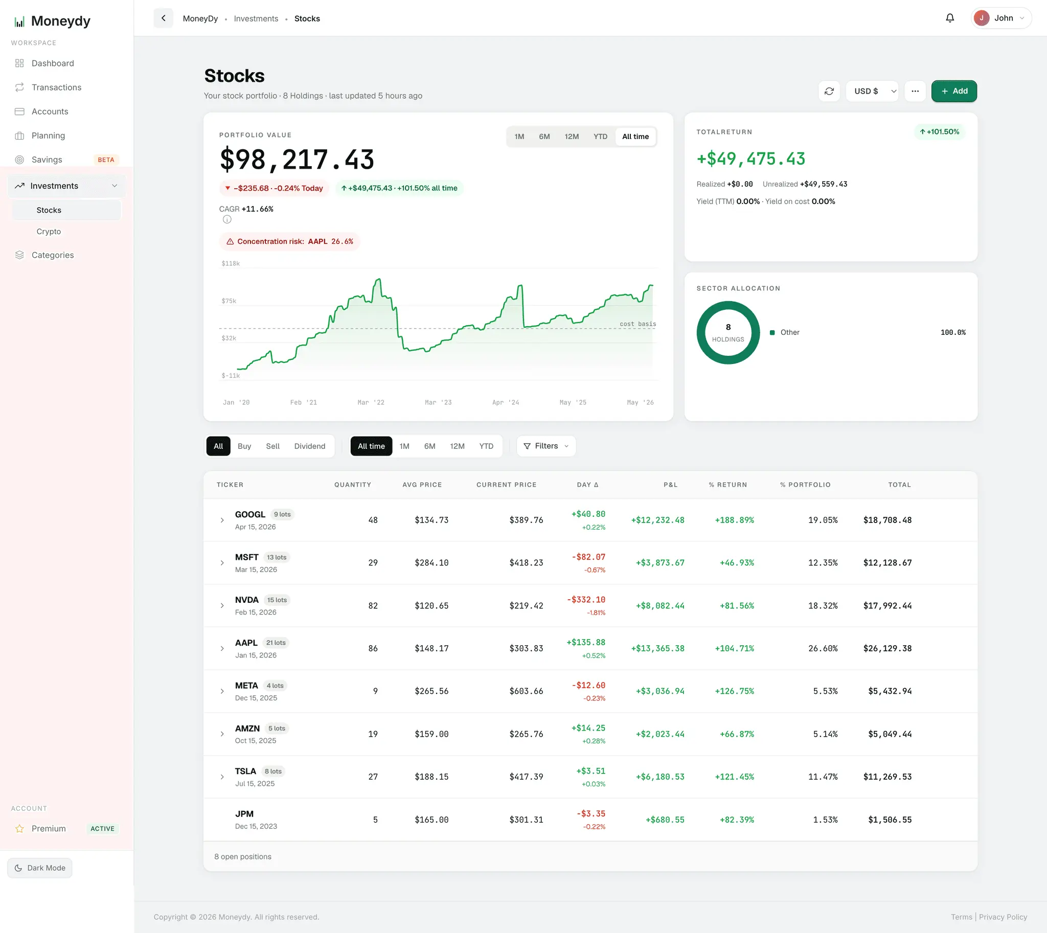 Screenshot 4 of Moneydy