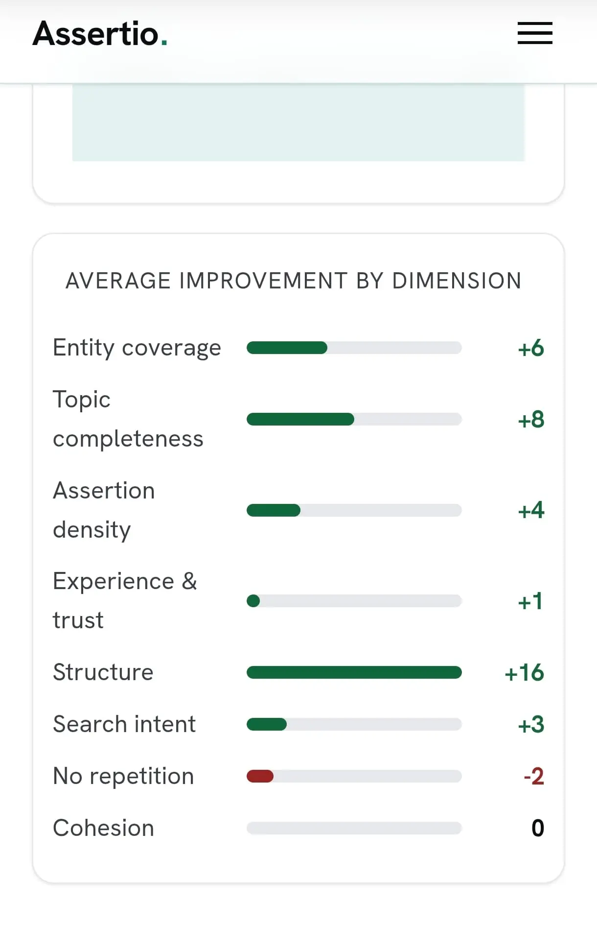 Screenshot 4 of Assertio.ai