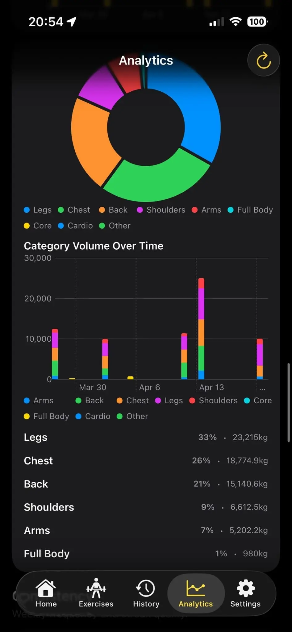 Screenshot 3 of Lift Banana