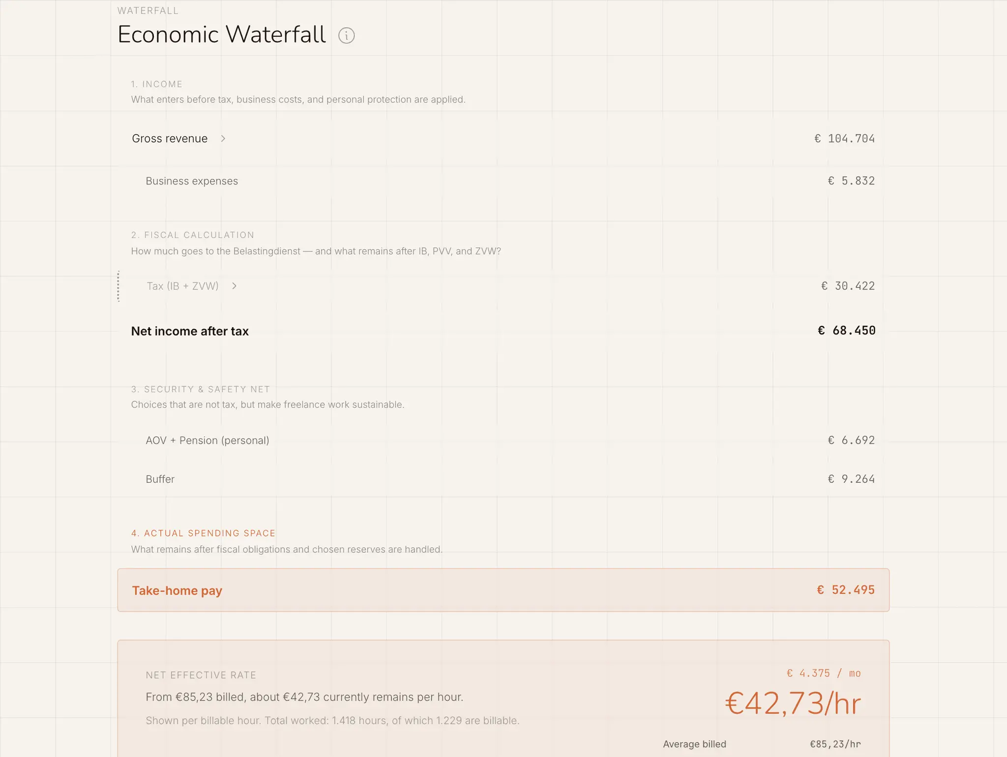 Screenshot 4 of Peil