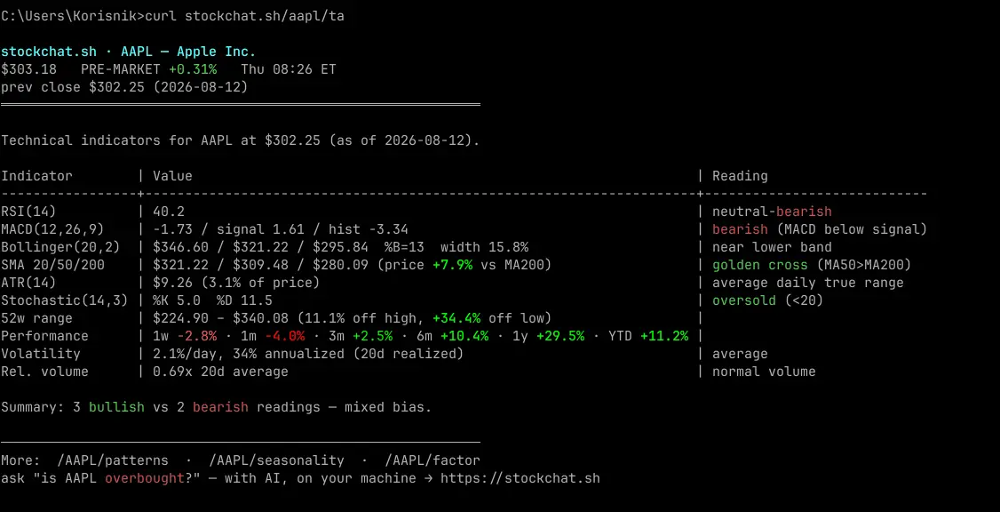 Screenshot 2 of stockchat.sh/